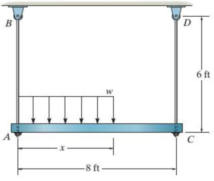 Chapter 9.2, Problem 21P, The rigid beam is supported at its ends by two A-36 steel tie rods. If the allowable stress for the 