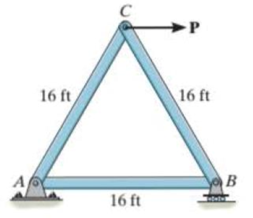 Chapter 9.2, Problem 26P, The truss consists of three members, each made from A-36 steel and having a cross-sectional area of 
