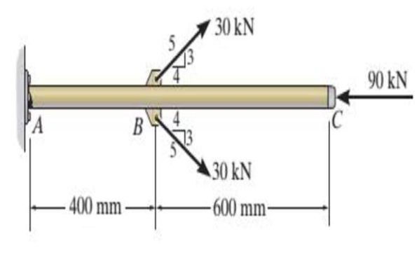 Chapter 9.2, Problem 3FP, The 30-mm-diameter A992 steel rod is subjected to the loading shown. Determine the displacement of 