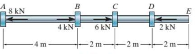 Chapter 9.2, Problem 5P, The 2014-T6 aluminum rod has a diameter of 30 mm and supports the load shown. Determine the 