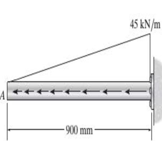 Chapter 9.2, Problem 6FP, The 20-mm-diameter 2014-T6 aluminum rod is subjected to the triangular distributed axial load. 
