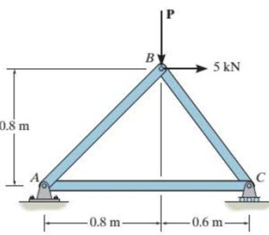 Chapter 9.2, Problem 7P, The truss is made of three A-36 steel members, each having a cross-sectional area of 400 mm2, 