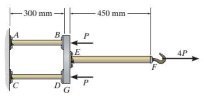 Chapter 9.2, Problem 9P, The assembly consists of two 10-mm diameter red brass 03400 copper rods AB and CD, a 15-mm diameter 