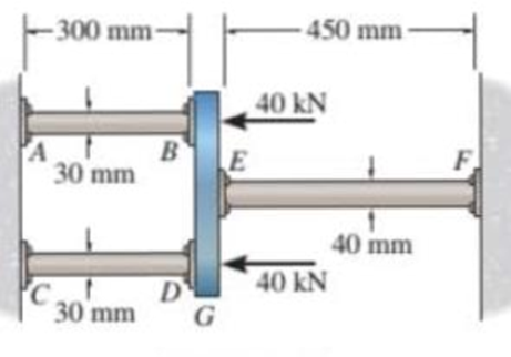 Chapter 9.5, Problem 43P, The assembly consists of two red brass C83400 copper rods AB and CD of diameter 30 mm, a stainless 