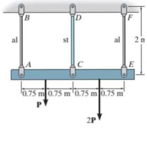 Chapter 9.5, Problem 44P, The rigid beam is supported by the three suspender bars. Bars AB and EF are made of aluminum and bar 