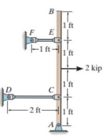 Chapter 9.5, Problem 51P, The rigid bar is pinned at A and supported by two aluminum rods, each having a diameter of 1 in. and 