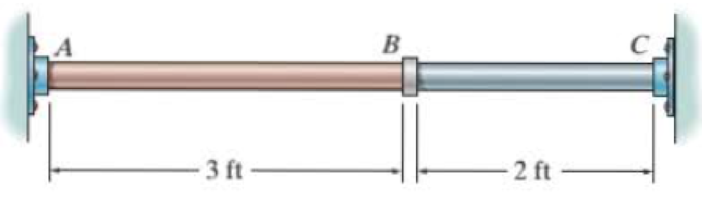 Chapter 9.6, Problem 56P, The C83400-red-brass rod AB and 2014-T6-aluminum rod BC arc joined at the collar B and fixed 