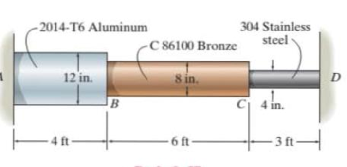 Chapter 9.6, Problem 57P, The assembly has the diameters and material indicated. If it fits securely between its fixed 