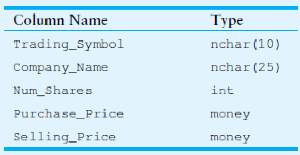 Chapter 11, Problem 2AW, Write a Select statement that returns all the columns from every row in the table. 