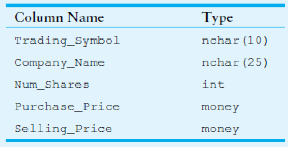 Chapter 12, Problem 3AW, Write a Select statement that returns only the Trading_Symbol column from every row in the table. 