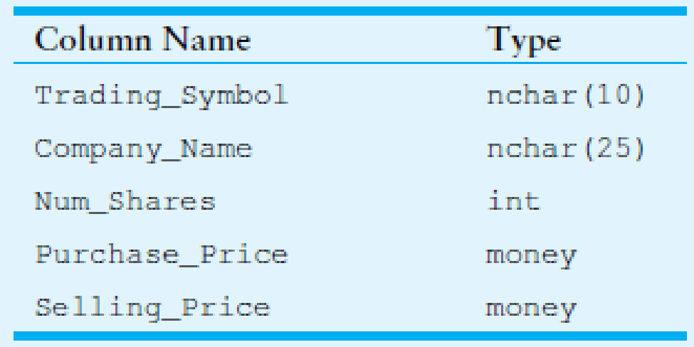 Chapter 11, Problem 4AW, Write a Select statement that returns the Trading_Symbol column and the Num_Shares column from every 