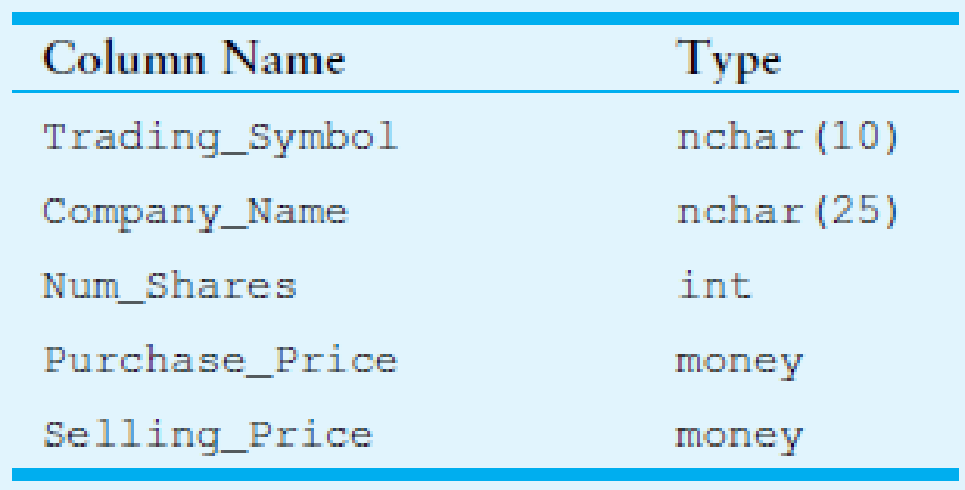 Chapter 11, Problem 7AW, Write a Select statement that returns the Trading_Symbol column only from the rows where 
