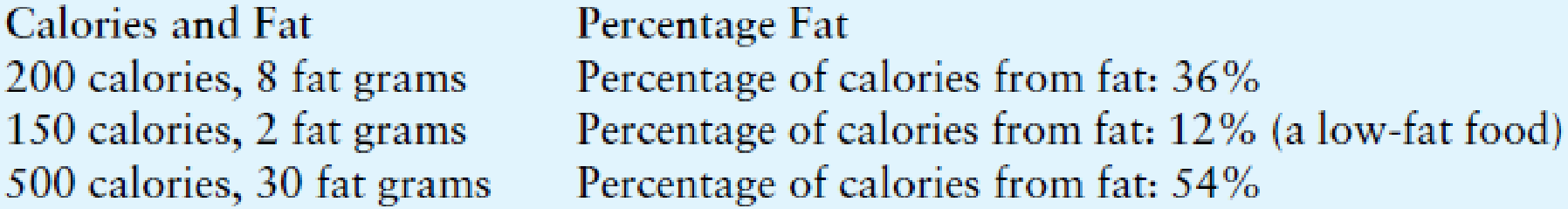 Chapter 4, Problem 10PP, Fat Percentage Calculator One gram of fat has 9 calories. If you know the number of fat grams in a 