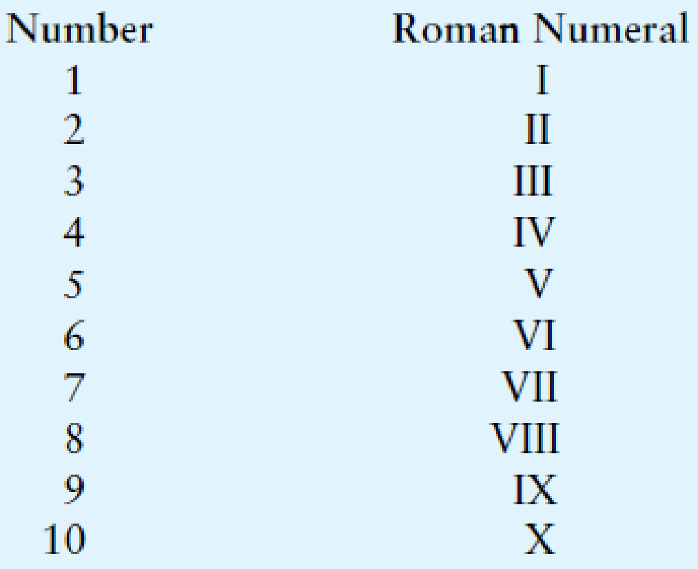 Chapter 4, Problem 1PP, Roman Numeral Converter Create an application that allows the user to enter an integer between 1 and 