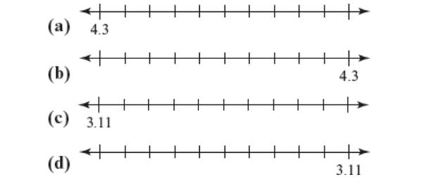 Chapter 1.2, Problem 11P, For each number line in Figure 1.44 (a)-(d), draw three copies of the line. Use your number lines to 