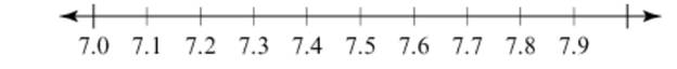 Chapter 1.2, Problem 4P, Jerome says that the unlabeled tick mark on the number line in Figure 1.40 should be 7.10. Why might 