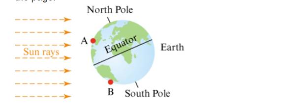 Chapter 10.2, Problem 4P, Many people mistakenly believe that the seasons are caused by the earth’s varying proximity to the , example  1