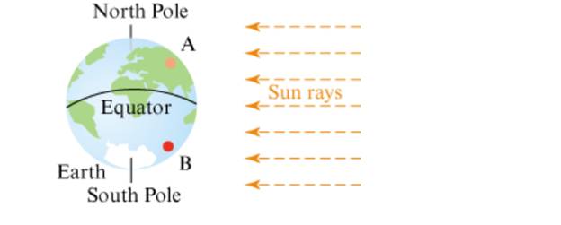 Chapter 10.2, Problem 4P, Many people mistakenly believe that the seasons are caused by the earth’s varying proximity to the , example  3