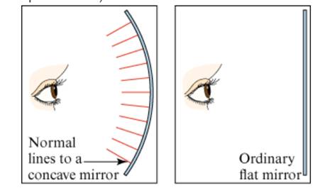 Chapter 10.2, Problem 7P, 'A concave mirror is a mirror that curves In, like a bowl, so that the normal lines on the 