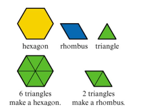 Chapter 2.2, Problem 19P, NanHe made a design that used hexagons, rhombuses, and triangles like the ones shown in Figure 2.32. 
