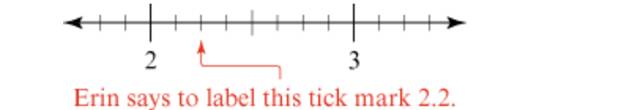 Chapter 2.3, Problem 14P, Erin says the tick mark indicated in Figure 2.54 should be labeled 2.2. Is Erin right or not? If 