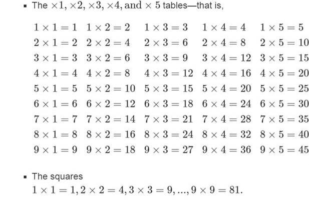 Chapter 4.5, Problem 3P, Suppose that a student has learned the following basic multiplication facts:  For each of the 