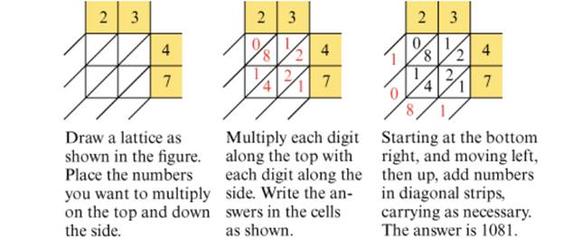 Chapter 4.6, Problem 12P, The lattice method is a technique that is sometimes used for multiplication. Figure 4.40 shows how 