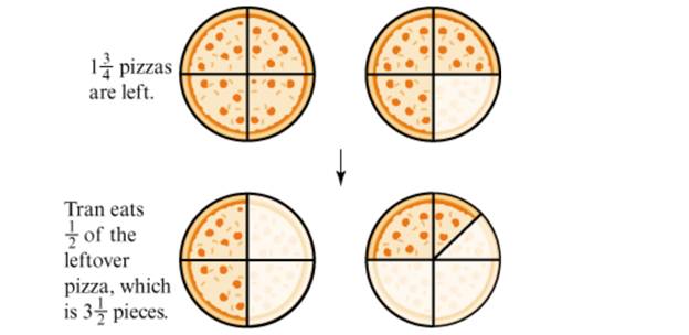 Chapter 6.5, Problem 15P, Tran write following word problem for 13412?: There are 134 pizzas left. Tran eats half of the pizza 
