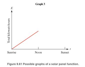 Chapter 9.6, Problem 7P, Solar panels produce electricity by collecting energy from the sun. Over the course of a day, a , example  3