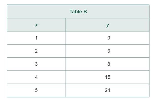 Chapter 9.7, Problem 26P, For each of the following tables, determine what kind of relationship the table exhibits and explain , example  2