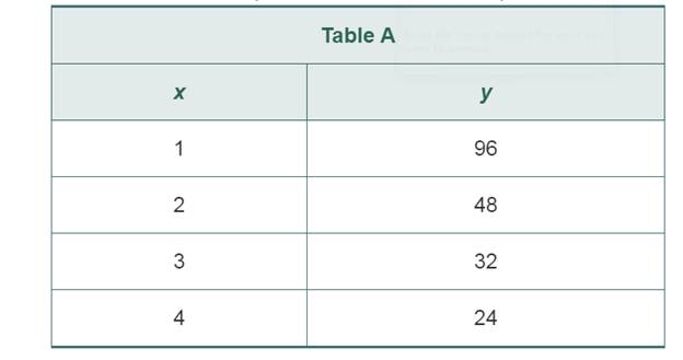 Chapter 9.7, Problem 27P, For each of the following tables, determine what kind of relationship the table exhibits and explain , example  1