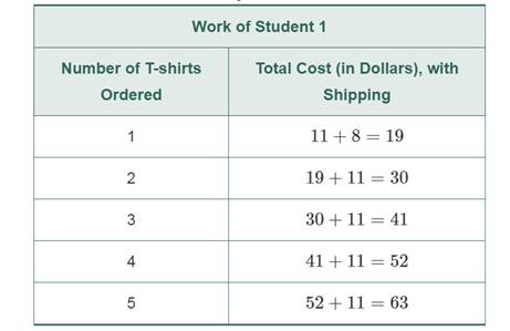 Chapter 9.7, Problem 3P, A company sells mail order T-shirts. The company charges $11 for each T-shirt and $8 for shipping, , example  1