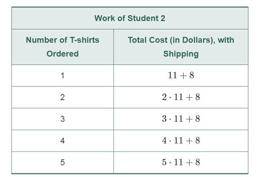 Chapter 9.7, Problem 3P, A company sells mail order T-shirts. The company charges $11 for each T-shirt and $8 for shipping, , example  2