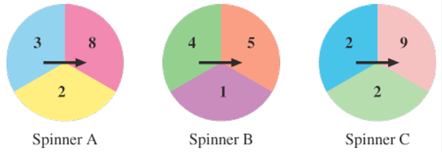 Chapter 13.1, Problem 55E, Use spinners A, B, and C below to do Exercises 55 and 56. Calculating the probability of winning a 
