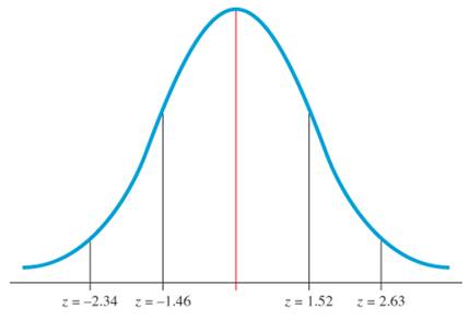 Chapter 14.4, Problem 13E, Use the following graph of the standard normal distribution and Table 14.19 to do Exercises 13 and 