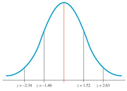 Chapter 14.4, Problem 14E, Use the following graph of the standard normal distribution and Table 14.19 to do Exercises 13 and 