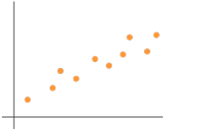 Chapter 14.CR, Problem 18CR, State what kind of correlation, if any, is indicated by the following scatterplots: a. b. , example  1