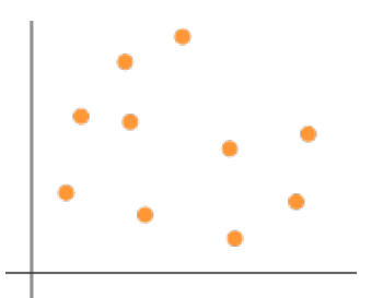 Chapter 14.CR, Problem 18CR, State what kind of correlation, if any, is indicated by the following scatterplots: a. b. , example  2