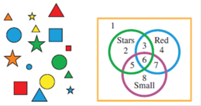 Chapter 2.3, Problem 19E, Consider the following large and small colored geometric figures. In Exercises 19-22, indicate the , example  1
