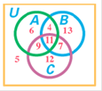 Chapter 2.3, Problem 41E, We have indicated the number of elements in each region of the Venn diagram to the right. In 