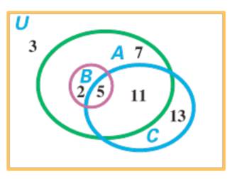 Chapter 2.4, Problem 12E, Sharpening Your Skills The numbers in the regions of the given Venn diagram indicate the number of 