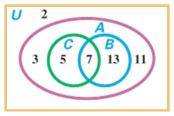 Chapter 2.4, Problem 17E, Sharpening Your Skills The numbers in the regions of the given Venn diagram indicate the number of 