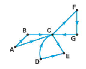 Chapter 4.3, Problem 3E, In Exercises 1-4, use each graph to find the requested items, if it is possible. If it is not 