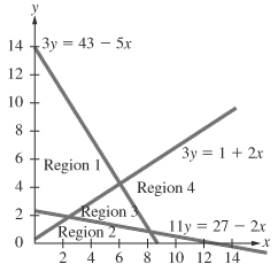Chapter 7.6, Problem 82E, In Exercises 82  85 , use the graph to write a system of inequalities whose solution is the 