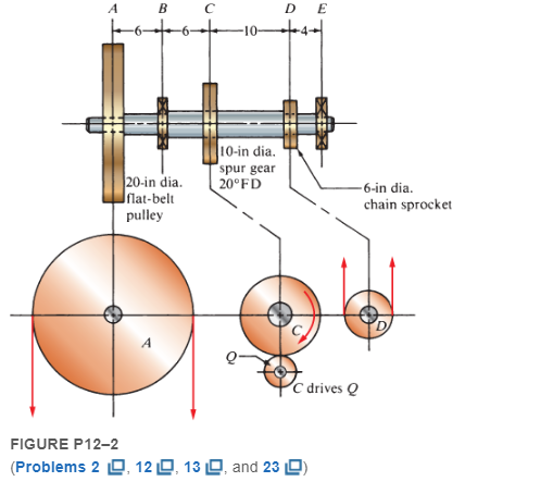 Chapter 12, Problem 2P, See Figure P122. The shaft rotating at 200 rpm carries a spur gear C having 80 teeth with a 