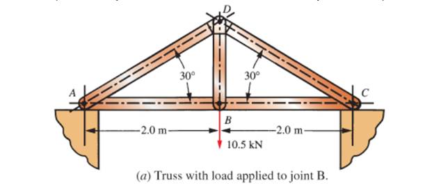 Chapter 3, Problem 12P, Figure P312 shows a small truss spanning between solid supports and suspending a 10.5 kN load. The , example  1