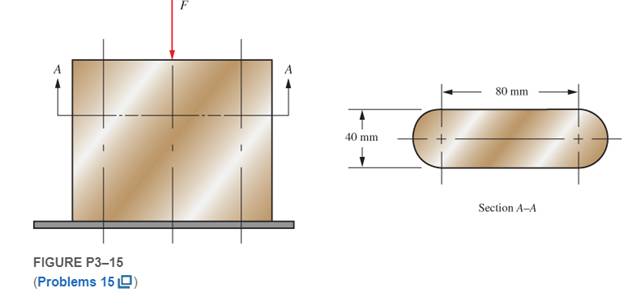 Chapter 3, Problem 15P, Consider the short compression member shown in Figure P315. Compute the compressive stress if the 