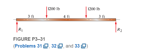 Chapter 3, Problem 31P, A beam is simply supported and carries the load shown in Figure P331. Specify suitable dimensions 