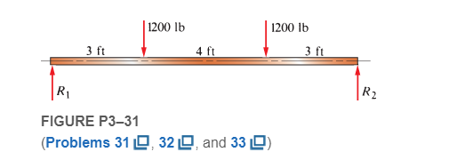 Chapter 3, Problem 32P, For each beam of Problem 31, compute its weight if the steel weighs 0.283lb/in3. 