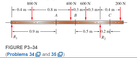 Chapter 3, Problem 35P, For the beam loading of Figure P334, design the beam choosing a commercially available shape in 